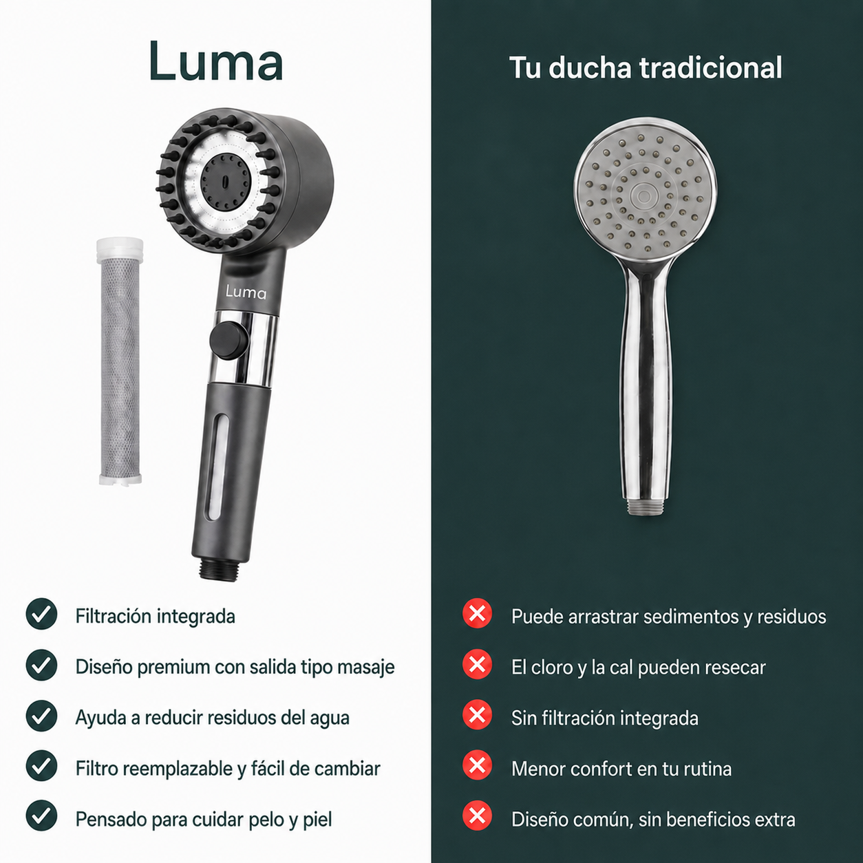 Cabezal de Ducha con Filtración Tri-Action · Elimina cal, cloro y metales pesados del agua