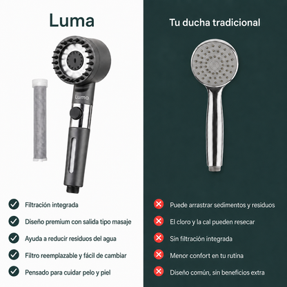 Cabezal de Ducha con Filtración Tri-Action · Elimina cal, cloro y metales pesados del agua