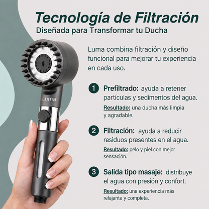 Cabezal de Ducha con Filtración Tri-Action · Elimina cal, cloro y metales pesados del agua